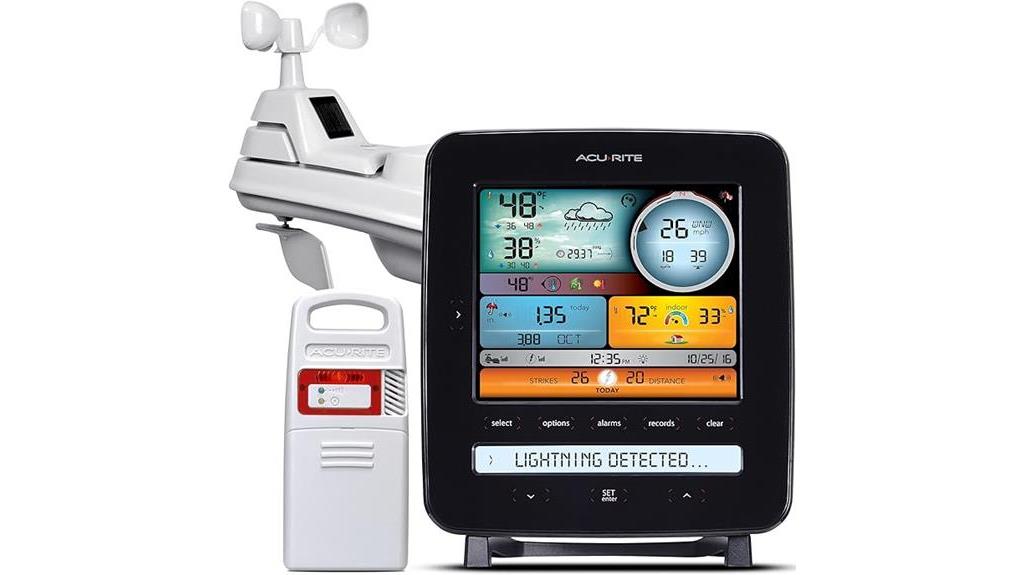 advanced weather monitoring system