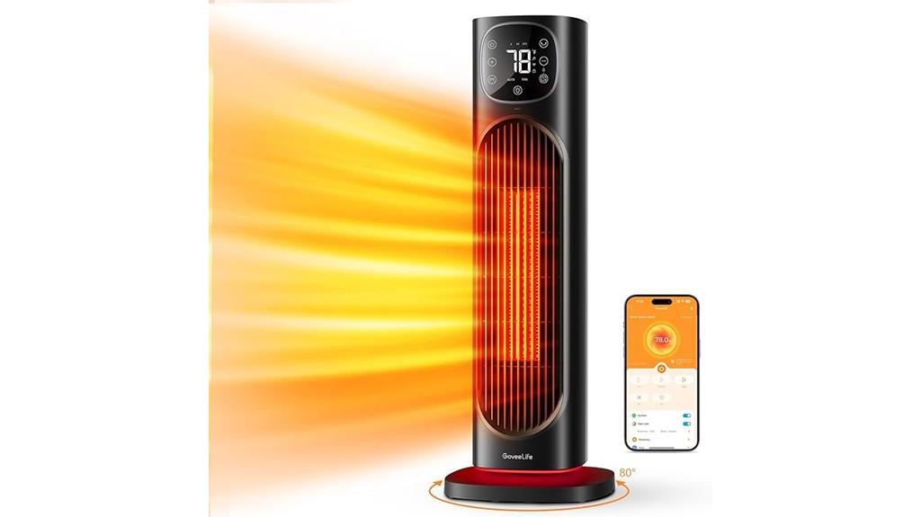 smart electric heater with thermostat