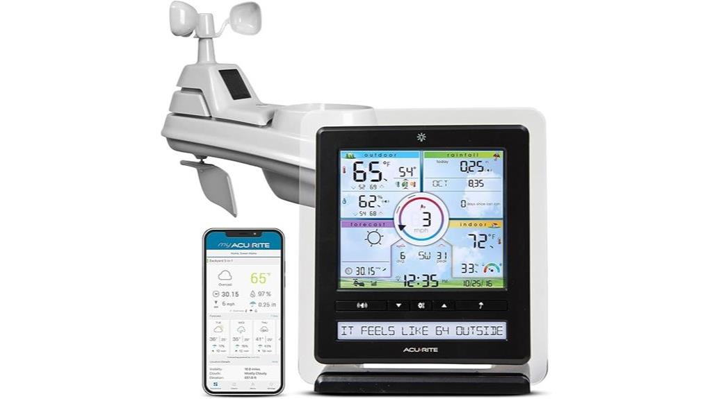 wireless weather station with 5 in 1 sensor