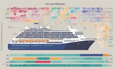 cruise ship covid improvement