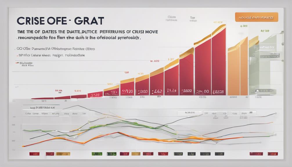 dynamic movie ticket sales