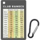 golf club data analysis